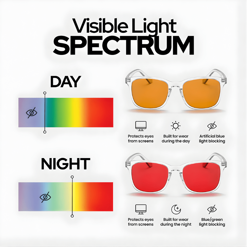 Nightshift™ | Red Lens Blue Light Glasses - Lunox