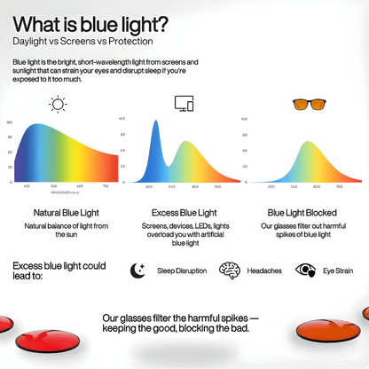 Nightshift™ | Red Lens Blue Light Glasses - Lunox